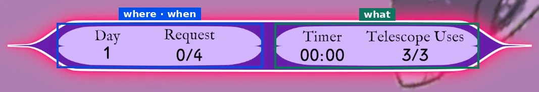 Ship HUD: day and requests on the left, timer and telescope uses on the right
